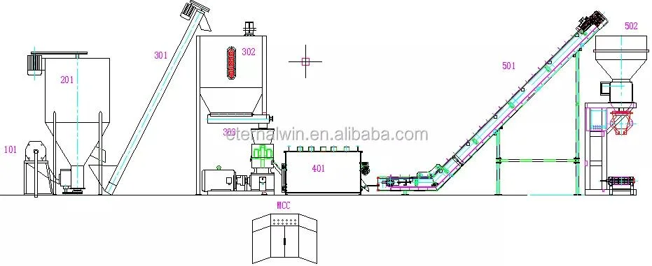 New Design High Quality Animal Feed Production Line Poultry Feed Making Machine Chicken Feed Pelletizer Machine Animal Feed Mill Plant Chicken Feed Production